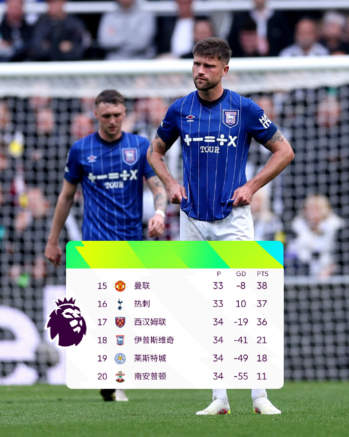 皇冠体育登录-关于南安普顿取胜，英超保级前景看好的信息